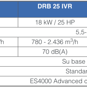 ceccato drb