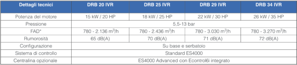 ceccato drb