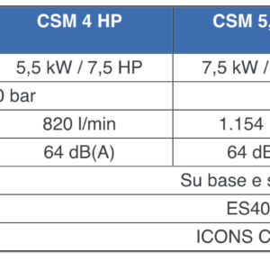 csm ceccato assistenza