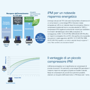 ceccato assistenza risparmio energetico