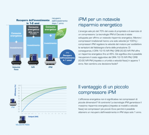 ceccato assistenza risparmio energetico