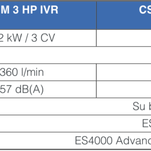 csm 9 hp ivr caratteristiche